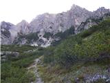 Lago Scin - Rifugio Faloria